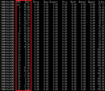 20セッション時のmpstatではCPU使用率が抑えられている