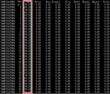 各データベースで12セッションがCPUを使用している際のmpstat