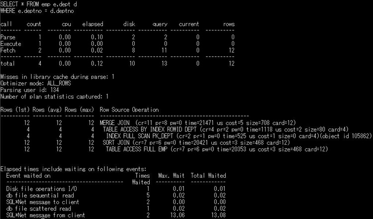 TKPROFで整形後のSQLトレース