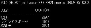 SPORTS表COL2列の内訳