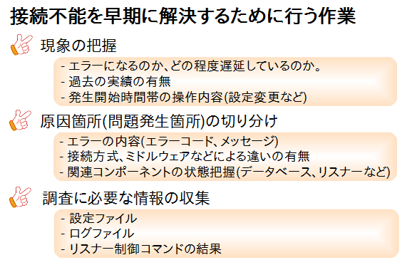 図4：早期解決のために行う作業