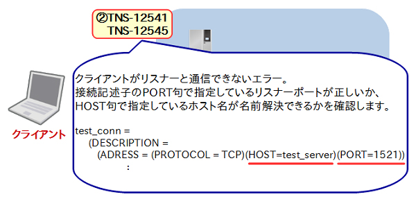 図8：クライアントとリスナー間で発生するエラー