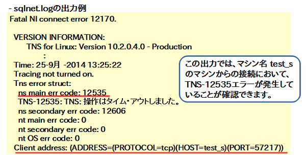 図10：sqlnet.logの出力例