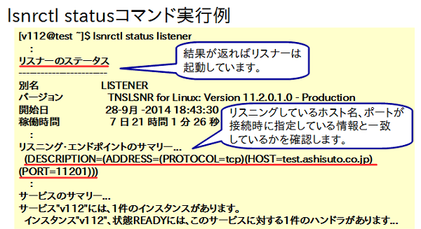 図12：lsnrctl status実行例