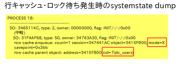 図14：systemstate dump出力例