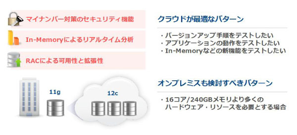 利用例2：新バージョンの検証で利用する