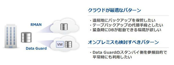 利用例3：バックアップや災害対策で利用する