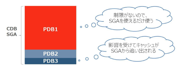 図2：12c R1までのメモリ制御