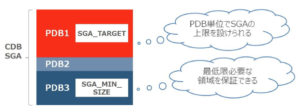 図3：12c R2のメモリ制御