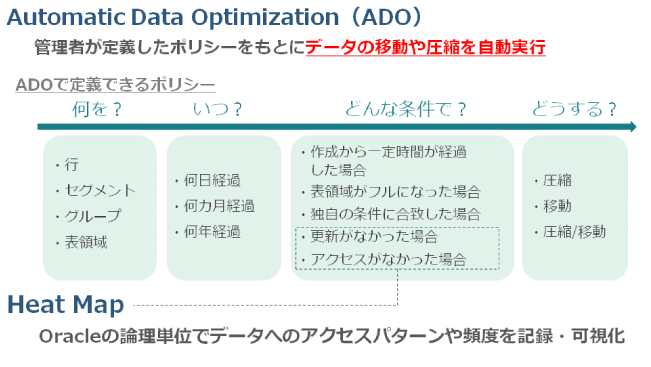 図6：ADOとHeat Mapの概要