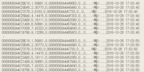 図5：csv形式でV$ビューを定期取得した例