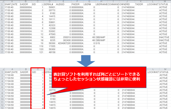 図6：csv形式で出力することで表計算ソフトでの調査も可能になる