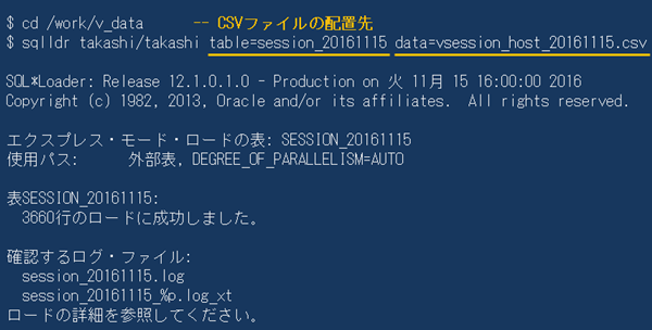 図8：SQL＊LoaderのEXPRESS MODEを使用してデータをロード