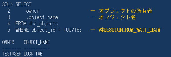 図12：V$SESSIONのROW_WAIT_OBJ#からオブジェクト名を確認