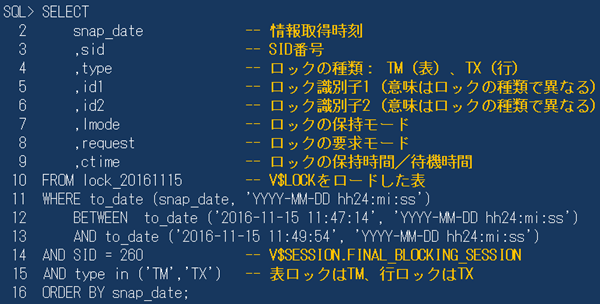 図14：V$LOCKからロック保持セッションを調べる