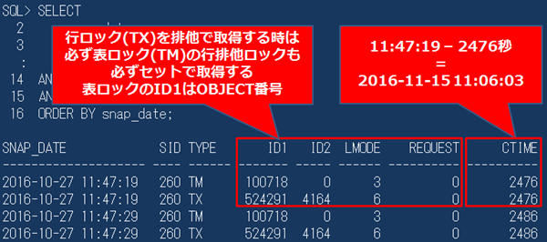 図15：ロックをいつから保持していたかV$LOCKから調べる