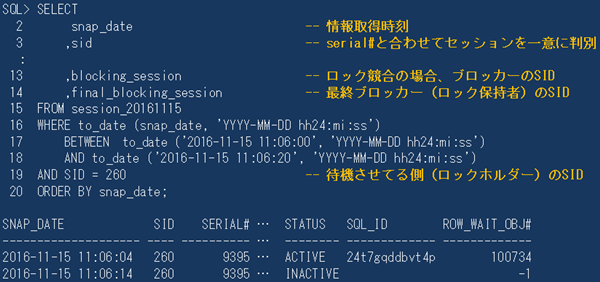 図16：V$SESSIONからロック保持セッションを調べる