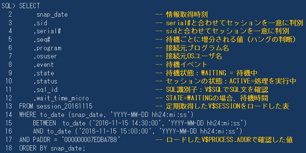 図21：V$PROCESSからCPUを使用していたセッションの情報を確認