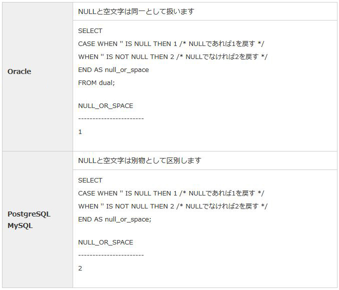 NULLと空文字の扱いの比較 