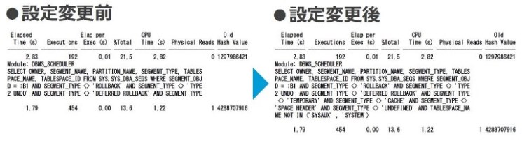 図4：SQL表示行数変更前後の出力例