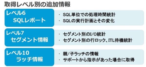 図6：Snapshotレベル別の追加情報