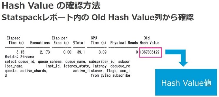 図7：Hash Valueの確認方法