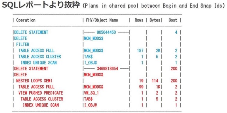 図9：SQLレポート内の実行計画の情報