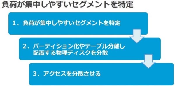 図12：レベル7 セグメント情報の活用例