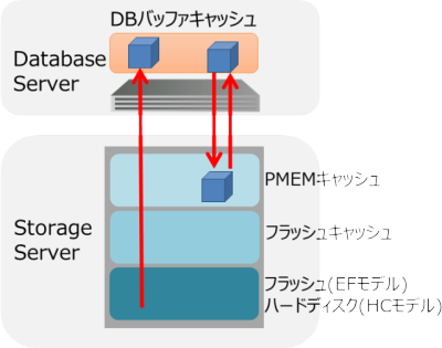 PMEMキャッシュ