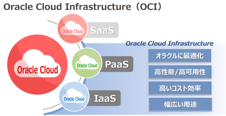 Oracle Cloudのサービス