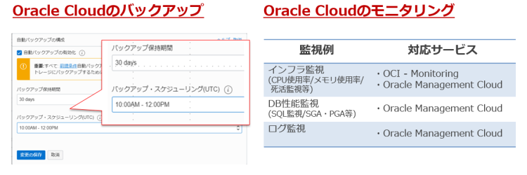 「バックアップ」、「モニタリング」サービス