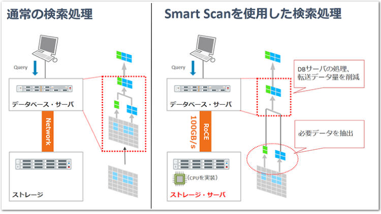 Smart Scan