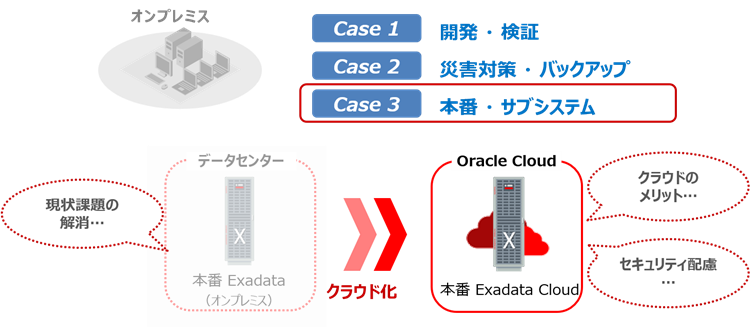 クラウドシフト　メリット