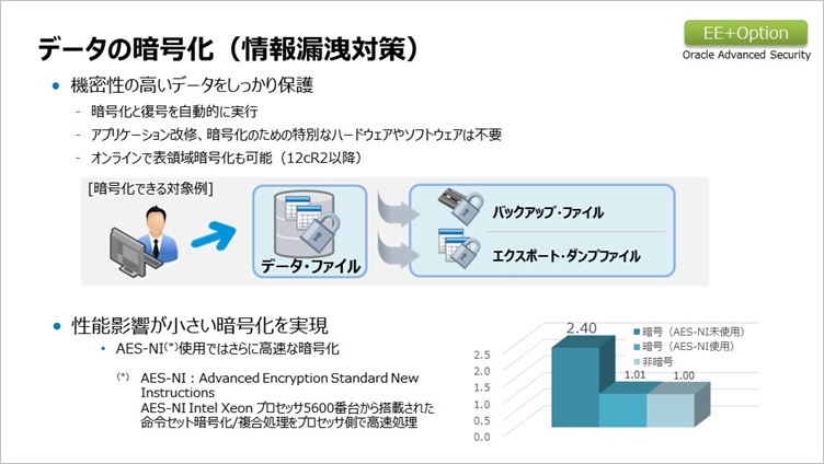 Oracle Advanced Security 格納データの暗号化