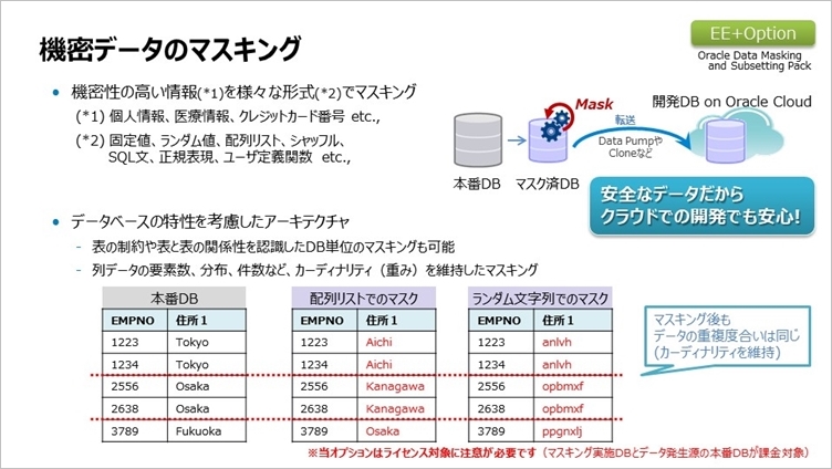 Oracle Data Masking and Subsetting Pack