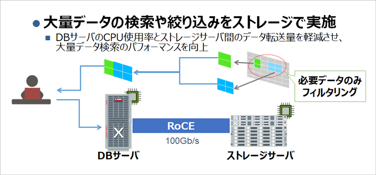 Exadata Smart Scan