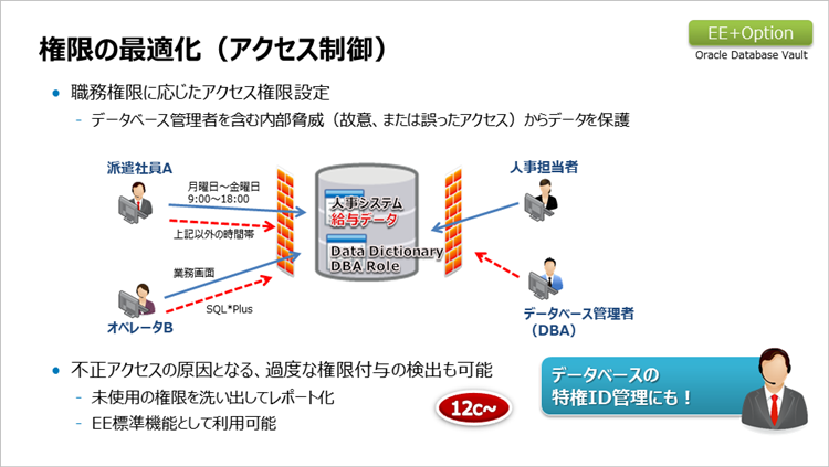 データベース　権限の最適化