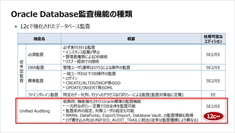 Oracle Database　監査機能