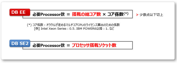 Oracle Processor ライセンス算出ルール