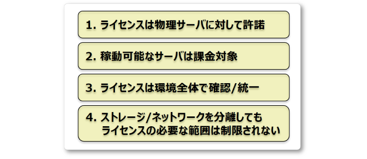 Oracle ライセンス：Soft Partitioning理解のポイント