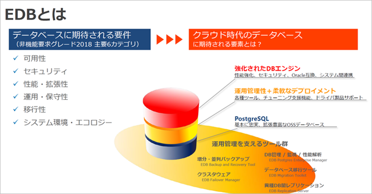 EDBとは