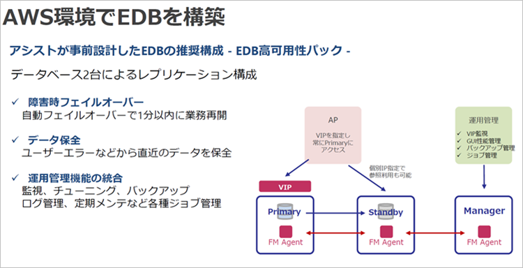 AWS環境でEDBを構築