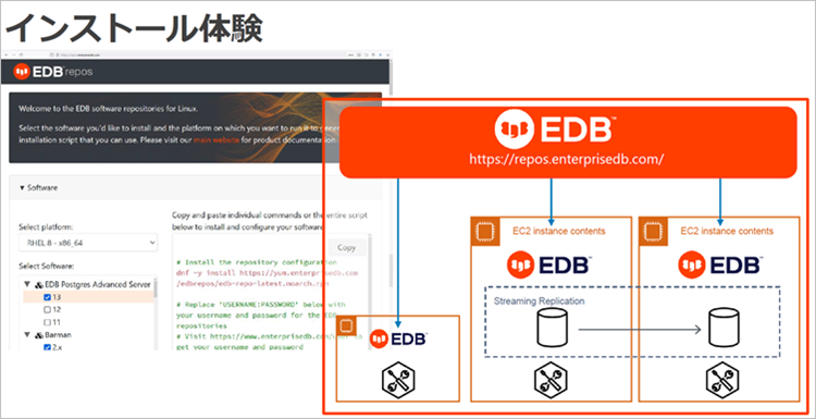 EDB インストール