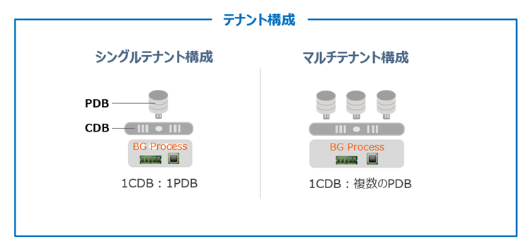 マルチテナントとシングルテナントの違い