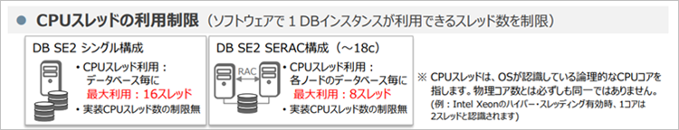 CPUスレッドの利用制限