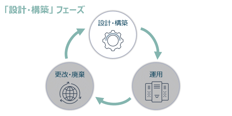 設計・構築フェーズ