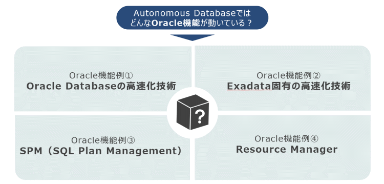 従来のOracle技術や仕組みが踏襲されている例