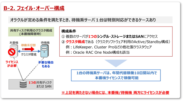B-2. フェイル・オーバー構成