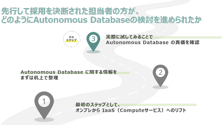 Autonomous Databaseの検討を進めるロードマップ
