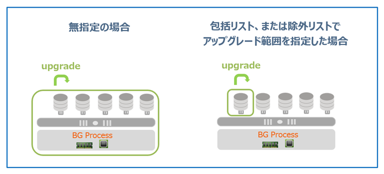 Oracle Multitenant アップグレードの考え方